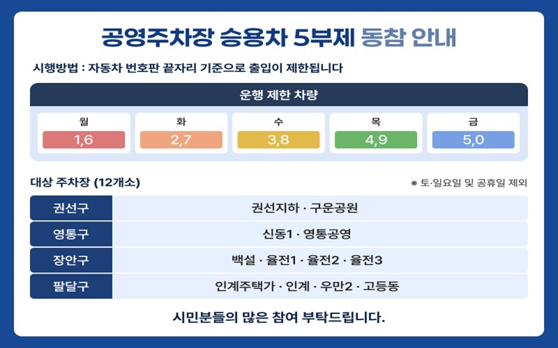 5부제 시행