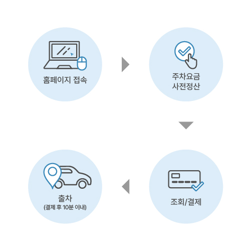 사전결제 절차 모바일용