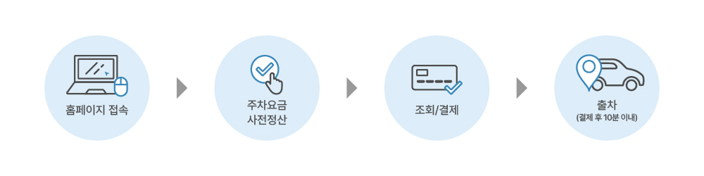사전결제 절차 PC용